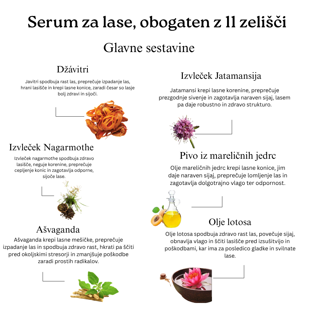 Kombinacija za vlaženje las (šampon in serum za lase)
