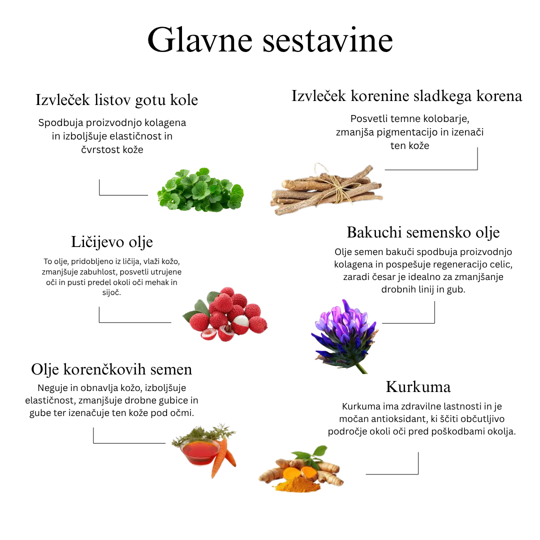 18 zeliščni serum za oko, obogaten za osvetlitev, tonifikacijo, razbremenitev in zmanjšanje temnih kolobarjev