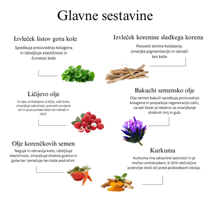 18 zeliščni serum za oko, obogaten za osvetlitev, tonifikacijo, razbremenitev in zmanjšanje temnih kolobarjev